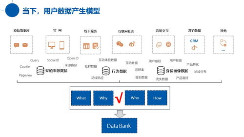 疫情下小微企业该如何利用互联网自救之构建全员营销体系正当时