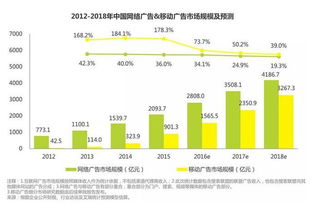 移动互联网时代的双刃剑 微信营销与互联网销售的价值与挑战